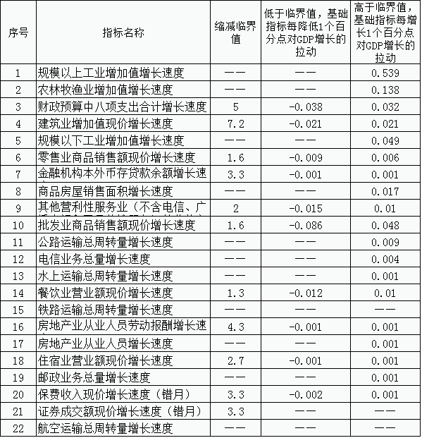 2018年1-11月麻章区完成生产总值125.45亿元 增长6.5%