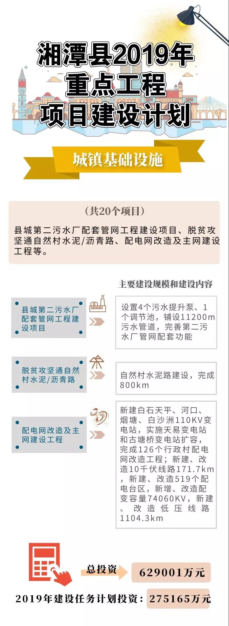势不可挡！今年， 湘潭县将建设106个重点项目！包括学校、医院…