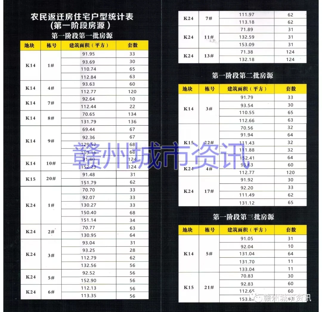 章江新区-五千多套返迁房26日开始分配