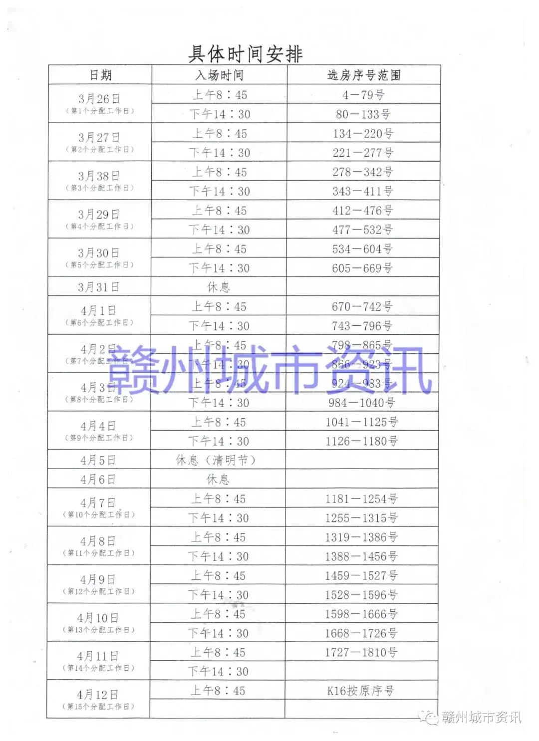 章江新区-五千多套返迁房26日开始分配