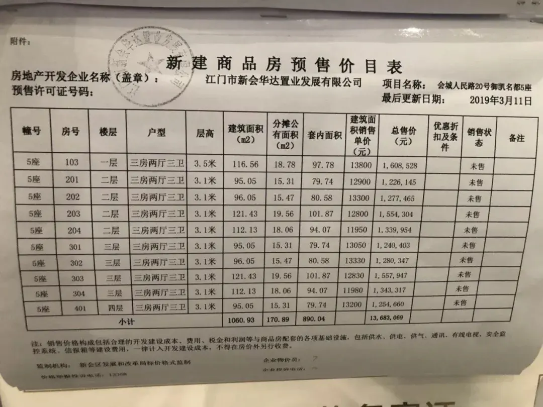 毛坯143万平御凯名都备案价全曝光
