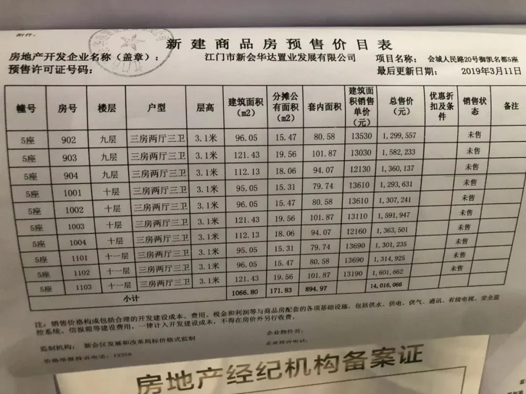 毛坯143万平御凯名都备案价全曝光