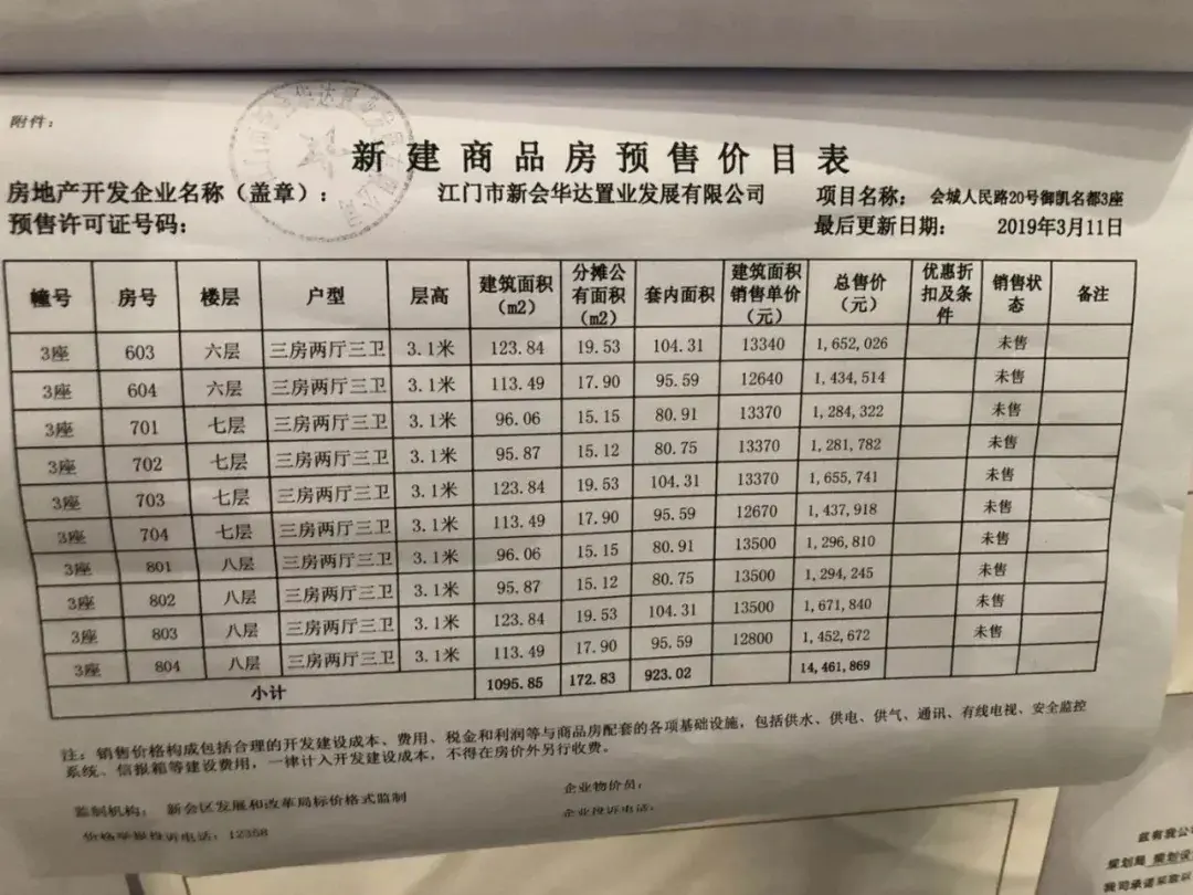 毛坯143万平御凯名都备案价全曝光