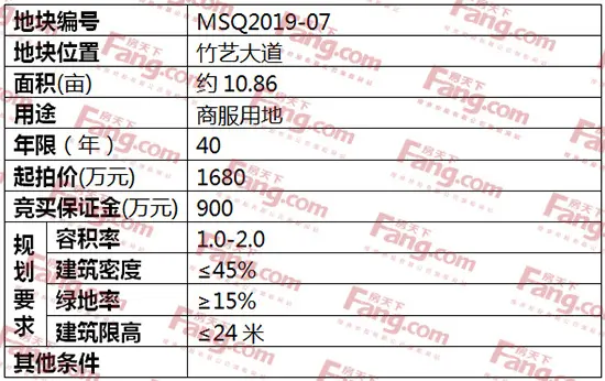 土拍大热！青神县城挂牌出让一宗纯商业用地