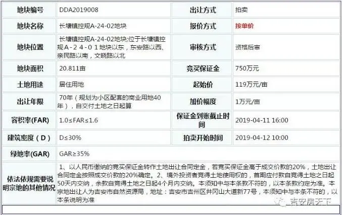 【土拍预告】起拍价119万/亩，吉州区长塘镇政府旁一居住用地即将拍卖