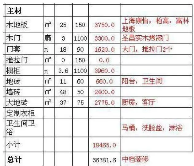 新房裝修100㎡預算清單教你把錢用在刀刃上附詳細報價清單