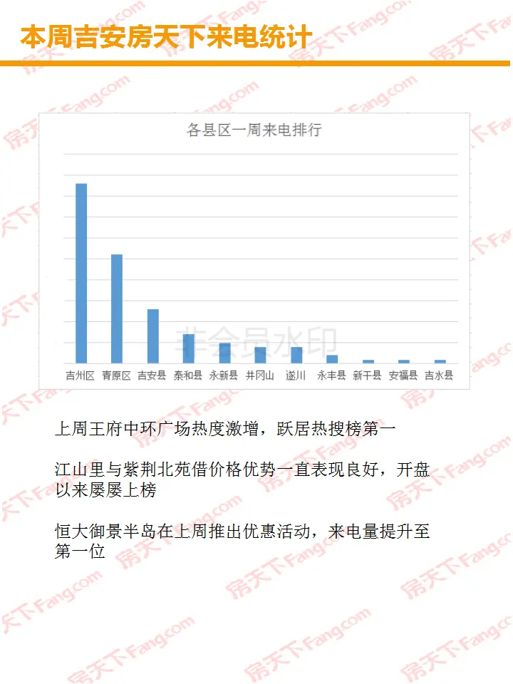 【楼市周刊】2019年3月18日-3月24日楼市周刊