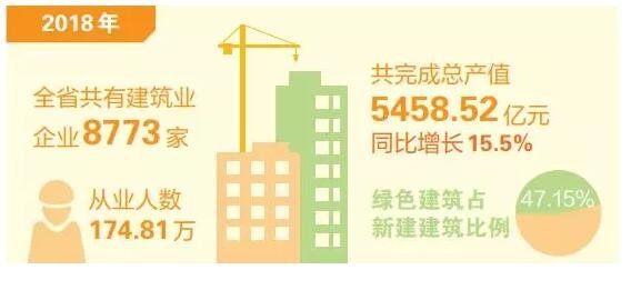 云南建筑业转型升级成效明显 综合实力不断提升
