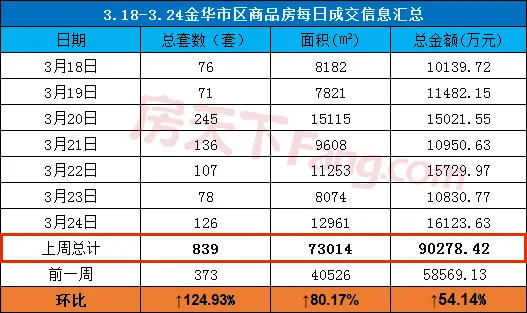 【嗖嗖跑盘】火极了的三月，不少人着急上车湖海塘的这个项目，原因竟是…