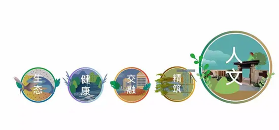 从“五重景观”到“五维景观”，一字之差，大有不同