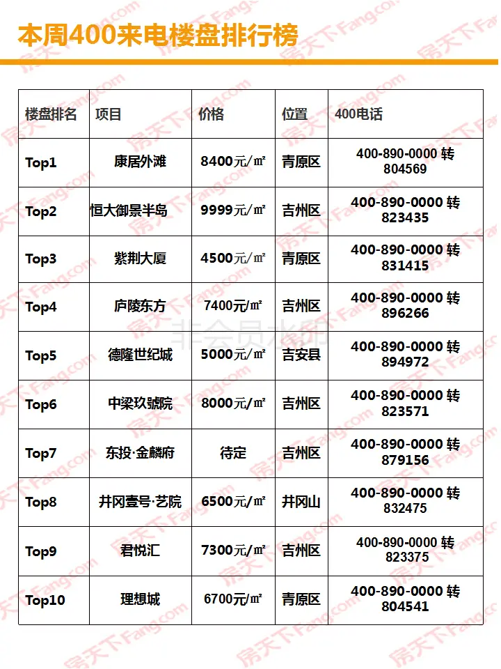 【楼市周刊】2019年3月18日-3月24日楼市周刊