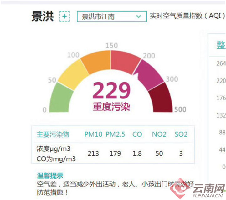 雾霾？？西双版纳重度污染！！罕见！官方回应了...