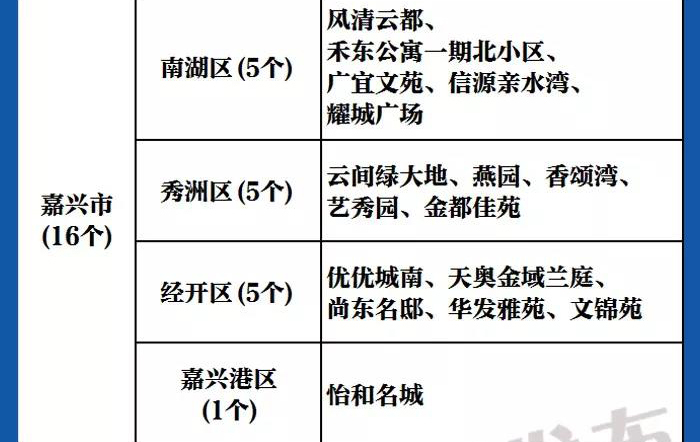 你的小区上榜了吗？浙江高标准生活垃圾分类示范小区名单公布