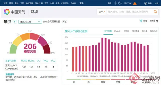 雾霾？？西双版纳重度污染！！罕见！官方回应了...