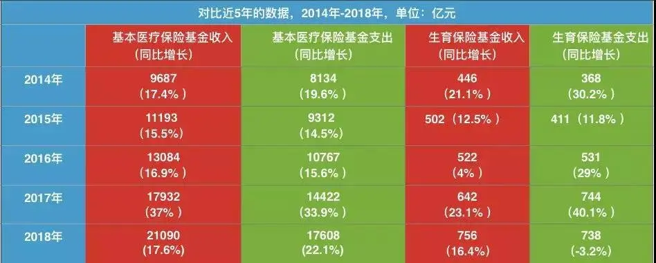 社保迎来大变化！“五险”要变“四险”了？