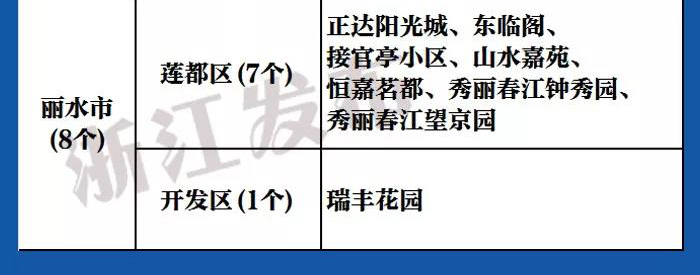 你的小区上榜了吗？浙江高标准生活垃圾分类示范小区名单公布