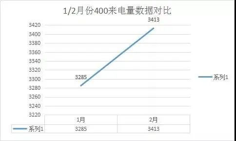 房天下带你透析库尔勒楼市涨价原因！