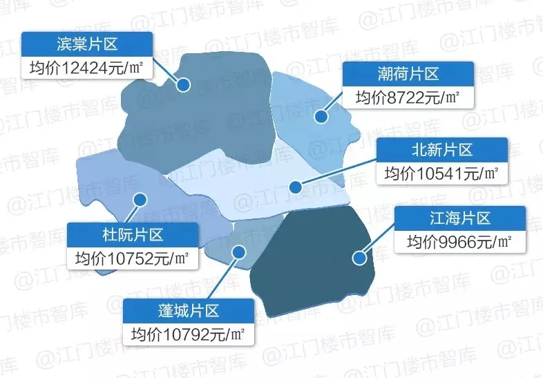 江门房价图片