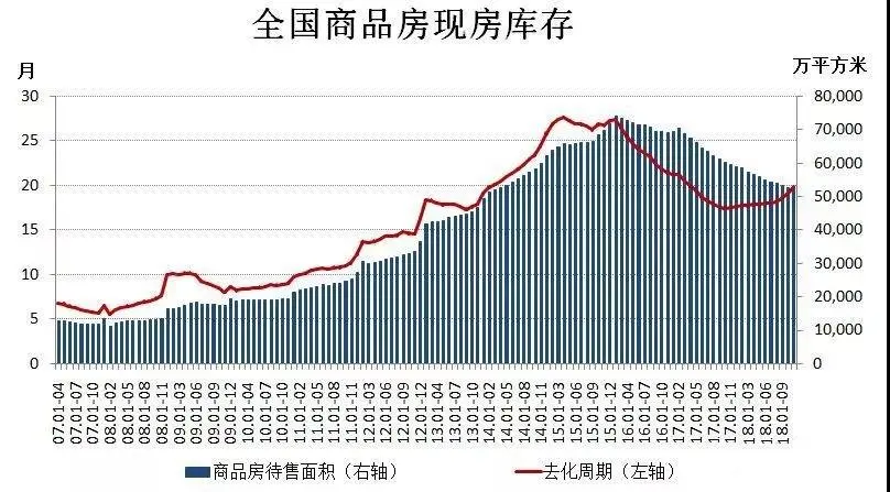 房天下带你透析库尔勒楼市涨价原因！