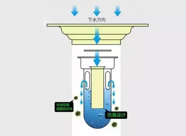 卫生间老漏水?那是地漏没选对!分享地漏选购技巧 5大品牌推荐