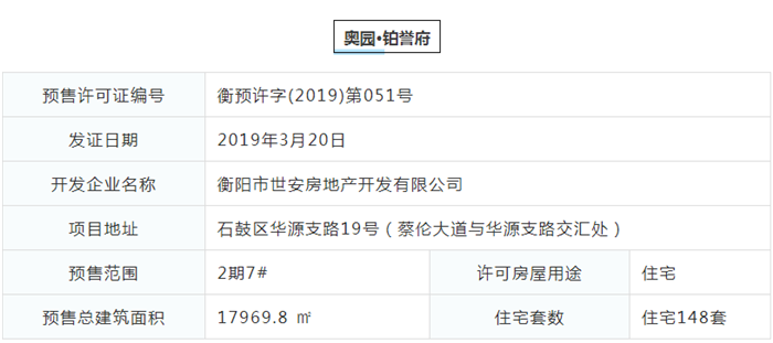 供货不足！3月衡阳城区预售盘点 8盘拿证 仅590套住宅入市！
