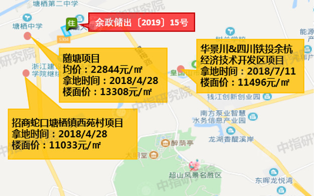 杭州单日成交总价73.17亿！绿城、合景泰富、新希望、德信各有斩获
