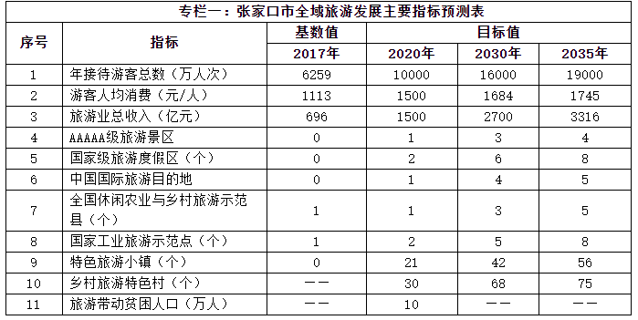 冬奥免税店、轨道交通、精品旅游线路...下花园将迎来新爆发！