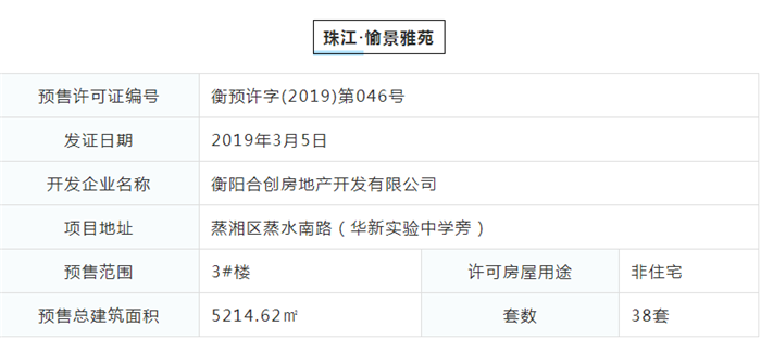 供货不足！3月衡阳城区预售盘点 8盘拿证 仅590套住宅入市！