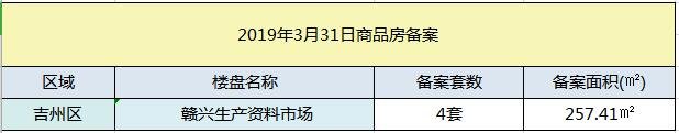 【成交播报】2019年3月31日吉安楼市每日成交数据