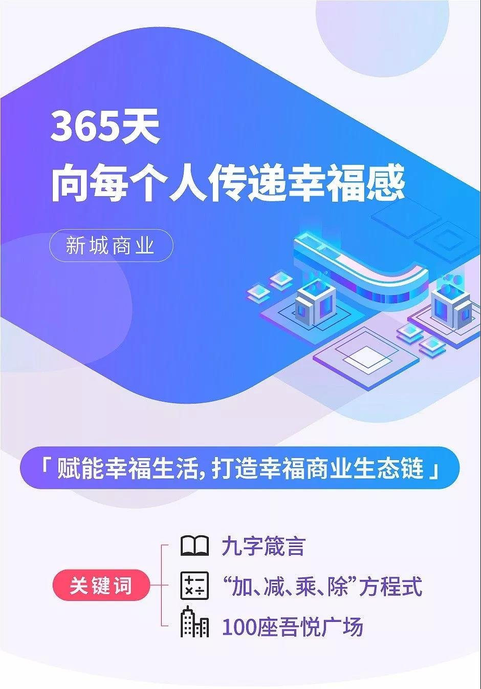 为幸福生活赋能 | 和新城控股一起用幸福填满365天！