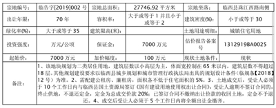 临西县国土资源局拍卖出让2号国有土地使用权