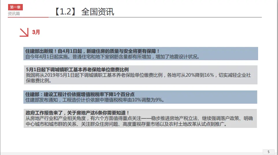 数读｜2019年3月阳江房地产月报出炉，请查收！