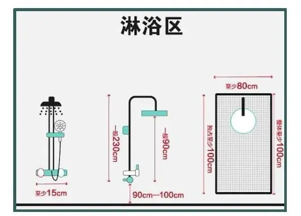 装修界标准的55个卫生间尺寸精确到发丝舒适度堪比总统套房