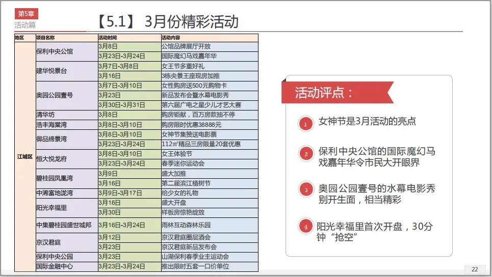 数读｜2019年3月阳江房地产月报出炉，请查收！