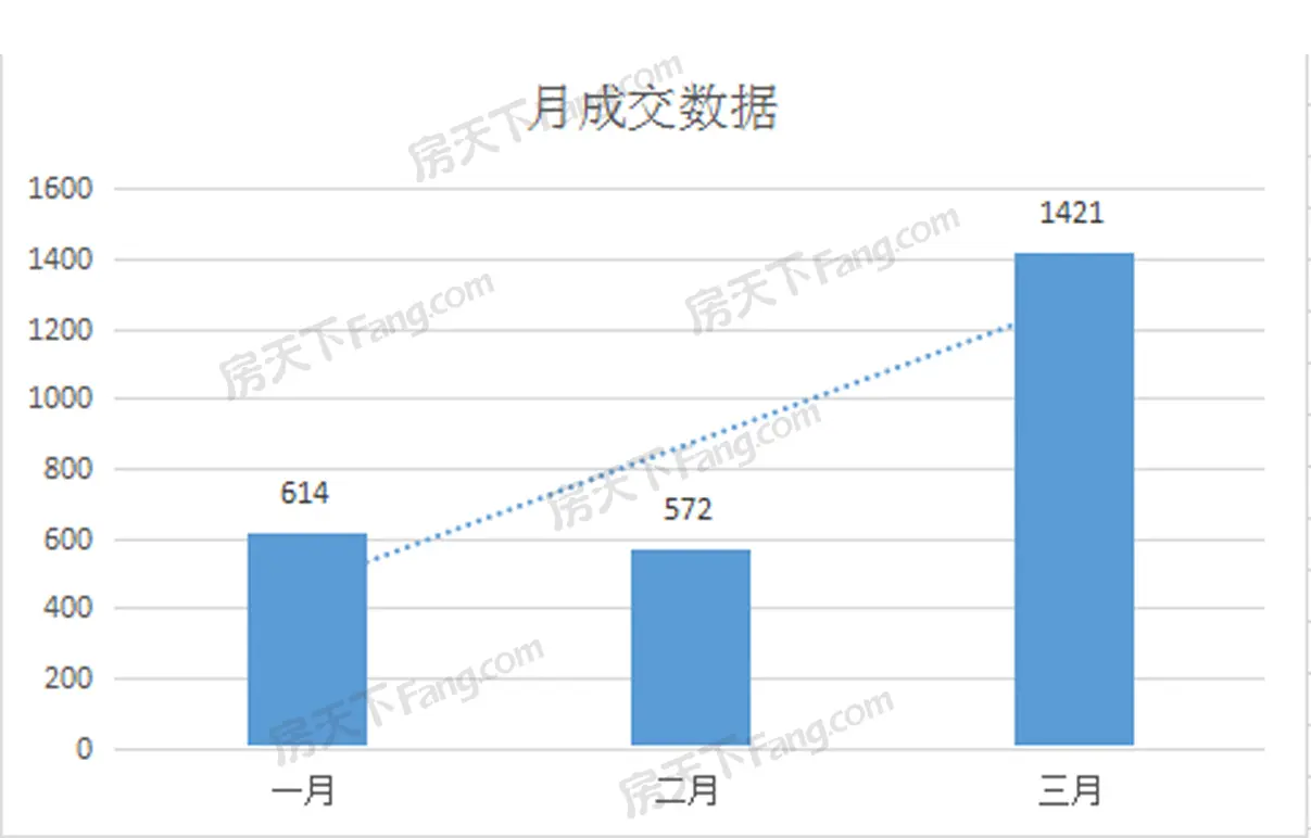 月成交数据来了！上虞“金三”楼市表现亮眼！