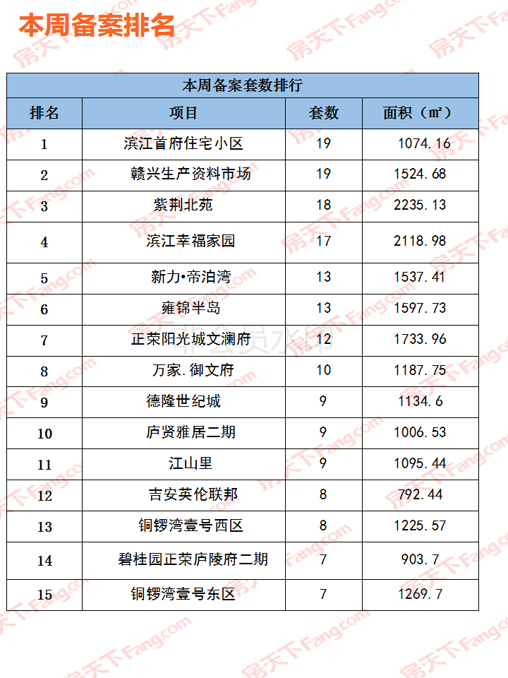 【楼市周刊】2019年吉安楼市4月1日-7日周刊