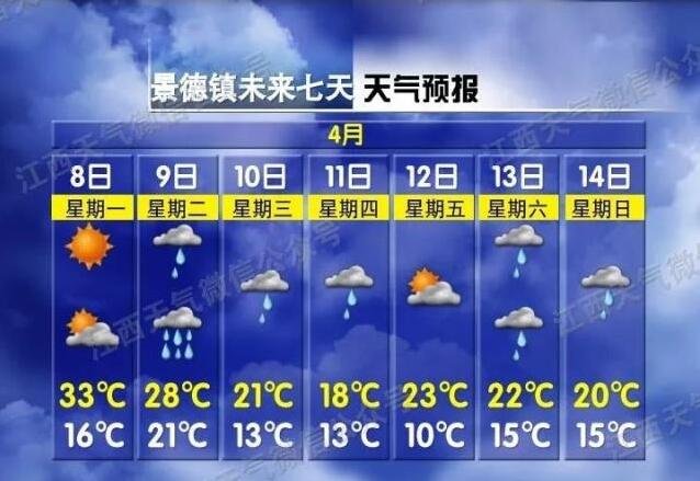 【关注吉安】强雷电！冰雹！狂降17℃！江西天气大反转，就在今晚……