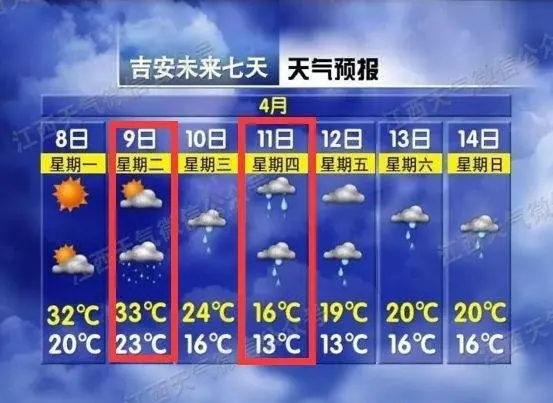 【关注吉安】强雷电！冰雹！狂降17℃！江西天气大反转，就在今晚……