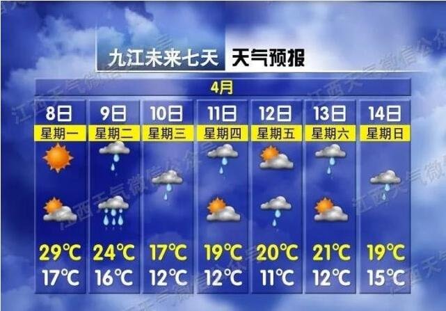 【关注吉安】强雷电！冰雹！狂降17℃！江西天气大反转，就在今晚……