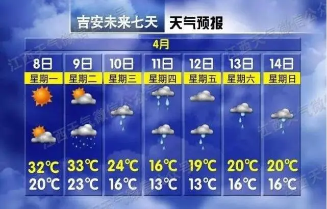 【关注吉安】强雷电！冰雹！狂降17℃！江西天气大反转，就在今晚……