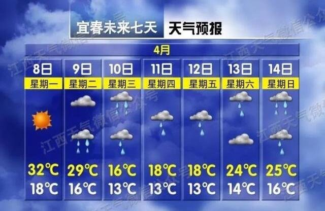 【关注吉安】强雷电！冰雹！狂降17℃！江西天气大反转，就在今晚……