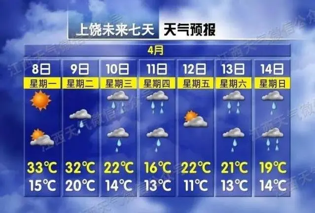 【关注吉安】强雷电！冰雹！狂降17℃！江西天气大反转，就在今晚……