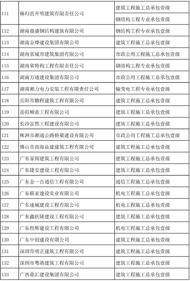 资质申请再现小高潮，中铁三局等166家建企资质申请获住建部审批通过