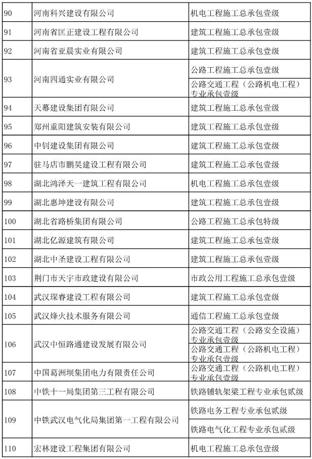 资质申请再现小高潮，中铁三局等166家建企资质申请获住建部审批通过