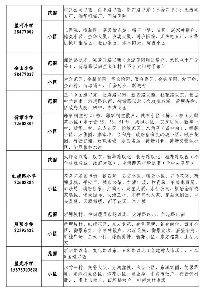 荷塘区公办小学、初中划片招生范围已公布！广大家长请注意报名时间和相关要求