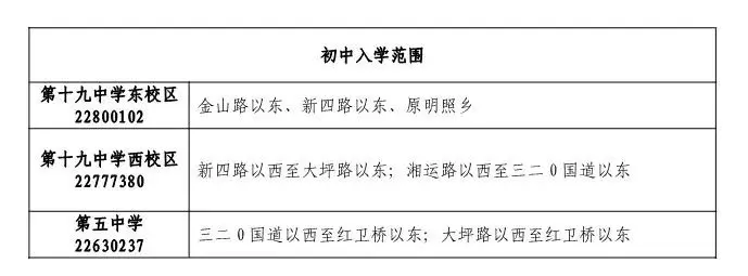 荷塘区公办小学、初中划片招生范围已公布！广大家长请注意报名时间和相关要求