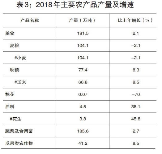 2018年漯河市国民经济和社会发展统计公报 全年房地产开发投资121.1亿元