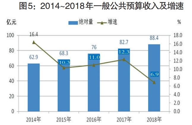 2018年漯河市国民经济和社会发展统计公报 全年房地产开发投资121.1亿元