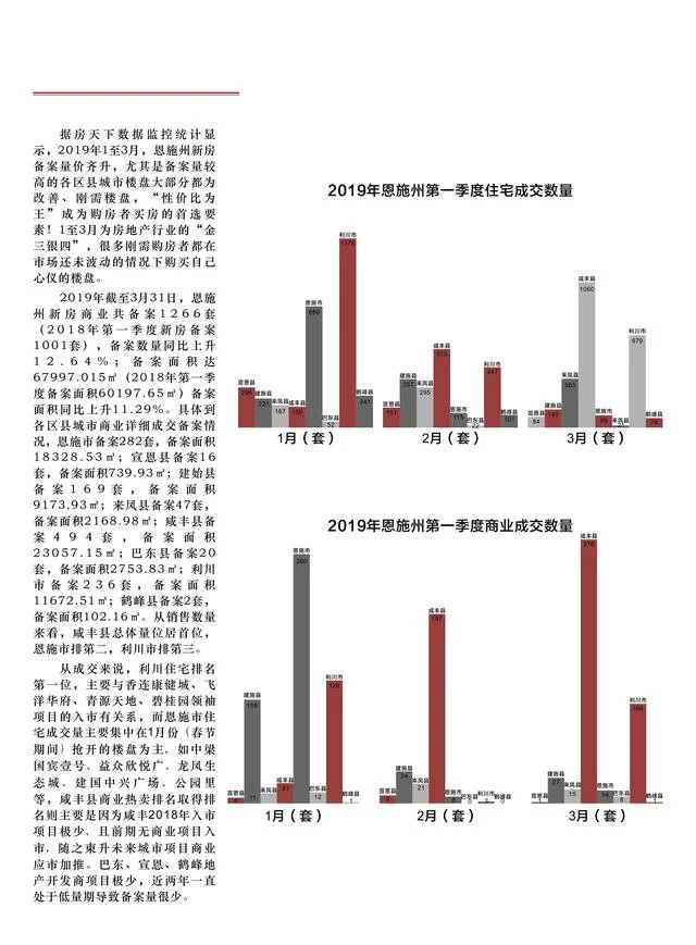 2019年恩施房天下季度楼市白皮书！