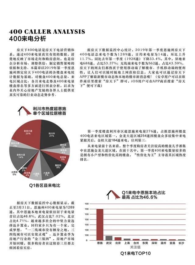 2019年恩施房天下季度楼市白皮书！